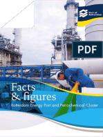 Port Rotterdam Facts & Figures