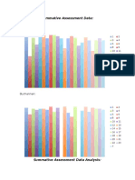 Summative Assessment Data