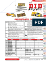 Chain Identification (Motorcycle)