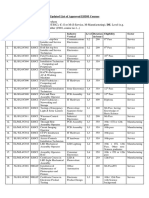 ESDM Approved Updated List of Courses 010415