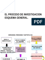 El Proceso de Investigacion-Esquemas Generales