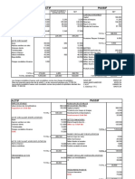 L'analyse Fonctionnelle Du Bilan