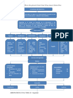 Seguridad Informatica Mapa Conceptual