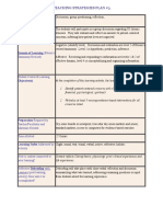 Teaching Strategies Plan #3: Name of Learning Activity Learning Activity Summary