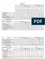 Food Engineering Curriculum