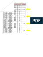 Tardiness - Calculated by Nasim