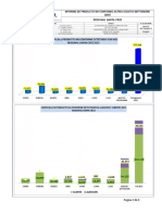 Informe Producto No Conforme