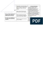 Grade Descriptor Indicative Characteristic/s Contextualisation