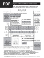 Cuenta Regresiva para La Confirmación Del Pacto y El Reino Mesiánico