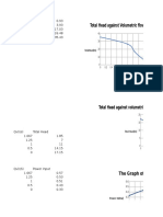 Total Head Against Volumetric Flow Rate For Series Pump Arrangement