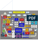 Flowchart of Socialized Health Care