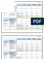 Details Per Item Cost Total Projected Sponsored Credit Actual Projected