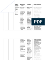 Drug Studies (Levodopa, Ropinirole, Rivastigmine Tatrate, Glucerna)