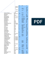 Index of DND 3.5 Traps