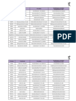 Formulacion Inorganica