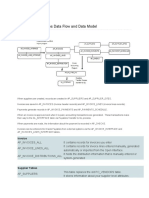 Oracle EBS Payables Data Flow and Data Model: Invoice