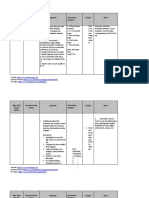 Major Final Outputs (Mfos) Key Result Areas (Kras) Objectives Performance Indicators Outputs Movs