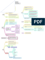 Direito Penal - Teoria Geral Do Direito Penal - Rogério Sanches Mapa Mental