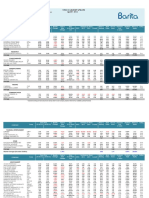 Stock Market Update: April 01, 2016