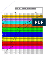 Wedge Graph - Expected Levels of Text Reading, National Standards 2010 School: Date