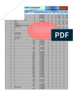 STAAD Parameters