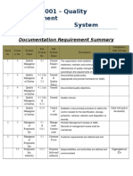 ISO 9001 - Documentaion Requirement Summary