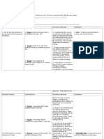 Activity Intolerance Care Plan For CF