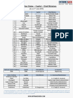 List of Indian States Capitals and Chief Ministers