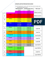 PM Reading Level Benchmark National Curriculum
