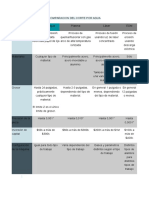 Corte Comparativo