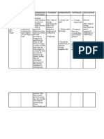 NCP Imbalanced Nutrition IUGR Patient