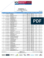 Results Herren