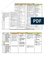 Matriz de Cartel de Aprendizaje A Lograr de Matematica EBAy Contenidos de Matematica 2015