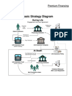 Premium Finance Diagram