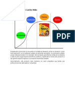 Ciclo de Vida de Leche Nido