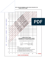 Corriente de Cortocircuito para Conductores de Cobre Con Aislamiento XLP o EP