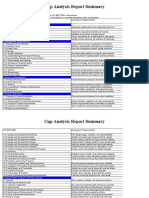 ISO 9001-2008 Gap Assessment