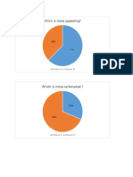 Tasteteststats