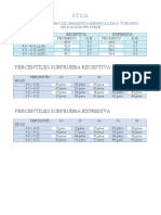 Tablas Tecal STSG Gardner