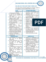 Análisis FODA Del Sector Eléctrico Peruano