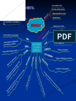 Mapa Mental Moodle