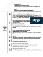 Disciplinas Dela Teología