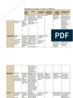 Thematic Unit Planning Matrix 1