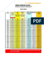 Airac Update Cycle 2015-2016