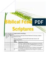 Biblical Feast Day Scriptures