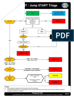 START / Jump START Triage: Immediate