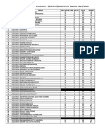 Nilai Integrasi Blok 1 Modul 1 (Bioetik) Semester Ganjil 2013/2014