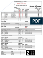 2016 Mission Golf Classic Results