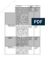 Acute Post Streptococcal Glomerulonephritis: Disease