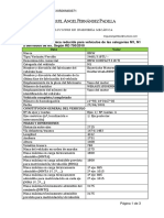 Ficha Tecnica Reducida BMW E46